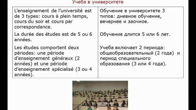 Устная тема 