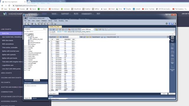 Highcharts - Line Chart (Multiple series) with Spring boot and Hibernate [Part - 3] смотреть онлайн