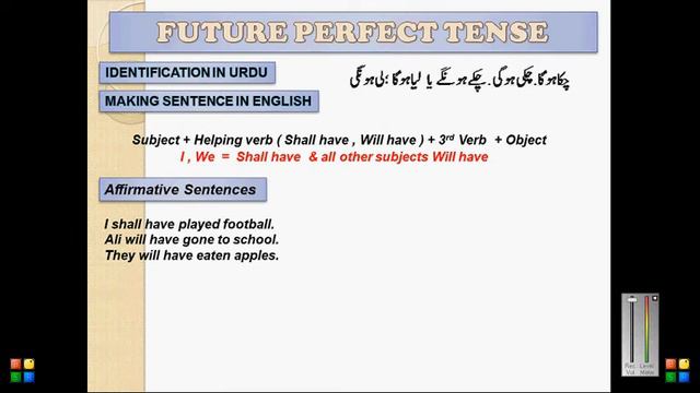 Future Perfect Tense For Beginners With Examples In Hindi / Urdu Japb Video No 11