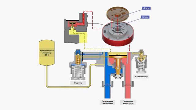 Кран машиниста 395 третье положение