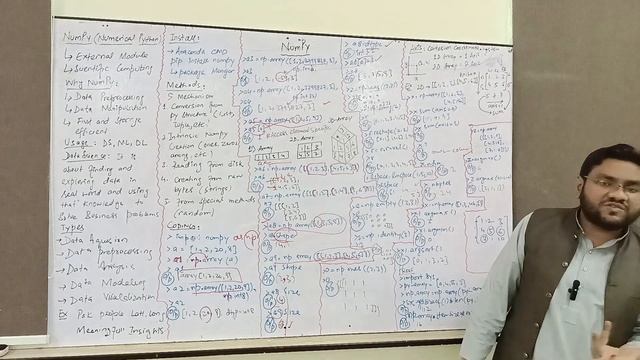 Mastering NumPy in Python: Unlocking the Power of Arrays, Matrices, and More | Burhan's TechLab смотреть онлайн
