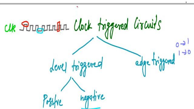 Clock Triggered Circuits, JK Flip Flop, Master Slave JK Flip Flop, D Flip Flop смотреть онлайн