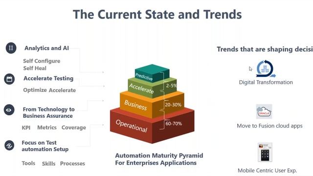 Webinar - Test Automation for Oracle EBS – Challenges and Best Practices смотреть онлайн