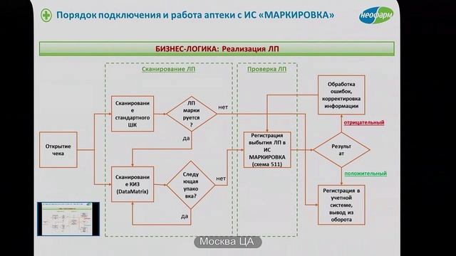 2017.11.15 - Видеоселекторное совещание по маркировке ЛС, 14.11.2017 смотреть онлайн