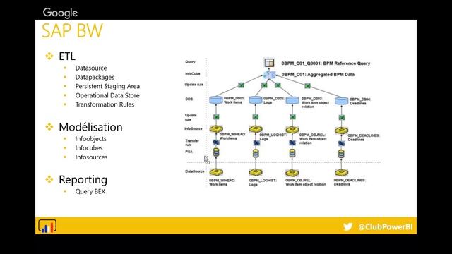 [Paris] - Power BI & SAP смотреть онлайн