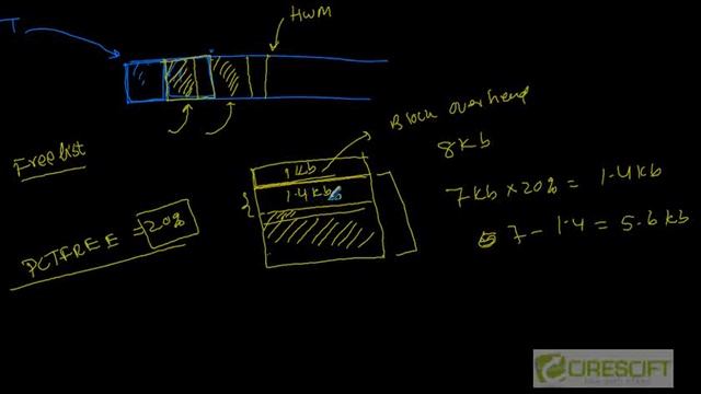 SCPT 47: Oracle Storage Parameters: PCTFREE and PCTUSED смотреть онлайн