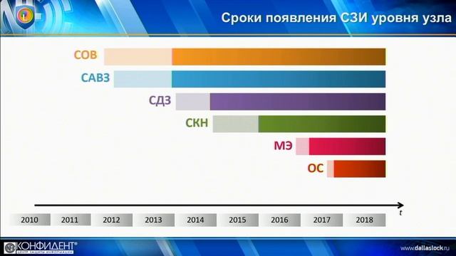 IT-форум 2019 (г. Вологда): секции зала №1 (2часть) смотреть онлайн