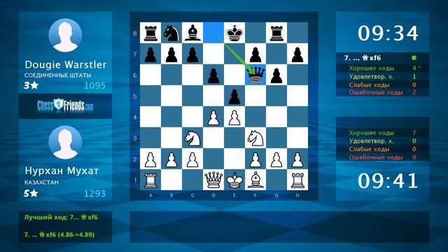 Chess Game Analysis: Нурхан Мухат - Dougie Warstler : 1-0 (By ChessFriends.com) смотреть онлайн