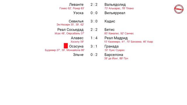 Чемпионат Испании по футболу. 20 тур. Результаты. Таблица и расписание. смотреть онлайн