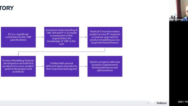 Masterclass: Applying TM Forum’s Open Digital Architecture and Open APIs смотреть онлайн