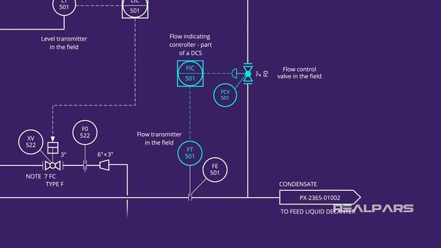 How to Interpret DCS and PLC Symbols on a P&ID смотреть онлайн