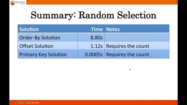 Webinar: MySQL Query Patterns, Optimized смотреть онлайн