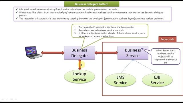 Business Delegate Design Pattern - Introduction смотреть онлайн