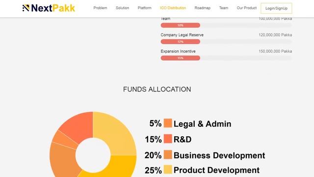 NextPakk: Анализ ICO смотреть онлайн