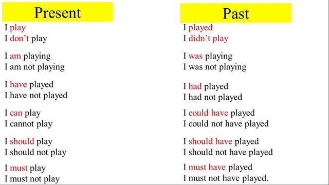 Simple Present Tense | Simple past tense смотреть онлайн