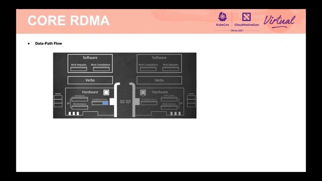 GRPC 遇见 RDMA | GRPC Meets RDMA - Wenbo Zhang, PingCAP