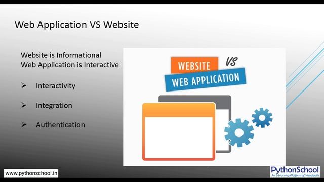 Web Application Vs Website Python Flask part 2 Tutorial for Beginners By Visualpath смотреть онлайн