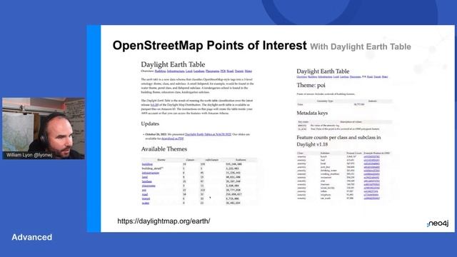 022 Making Sense of Geospatial Data With Knowledge Graphs - NODES2022 - William Lyon смотреть онлайн