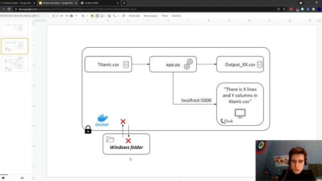 Dockerize a Python application in 9 minutes смотреть онлайн