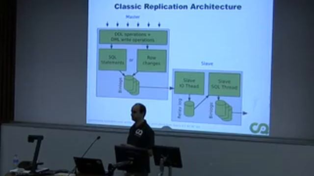 Synchronous Replication Even Across Datacentres смотреть онлайн