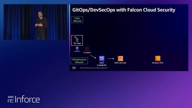 AWS re:Inforce 2023 - Enhance container security with CrowdStrike Falcon Cloud Security (TDR301-S) смотреть онлайн