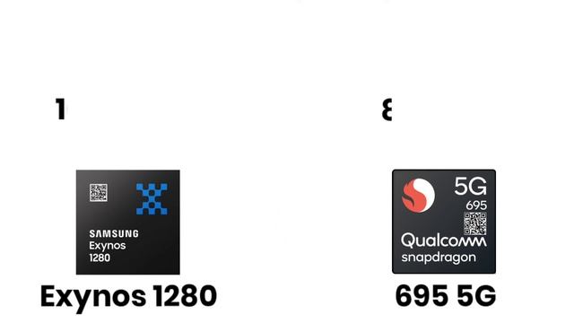 Exynos 1280 vs Snapdragon 695  whats better?  TECH TO BD