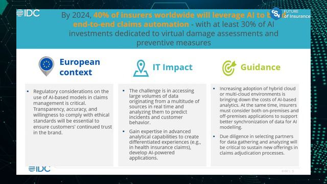 IDC Innovation 2021 - George Briford, IDC Financial Insights - 22 Nov смотреть онлайн