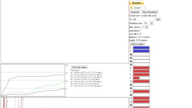 Genetic Cars - Web Toy Demonstrating Genetic Algorithms смотреть онлайн