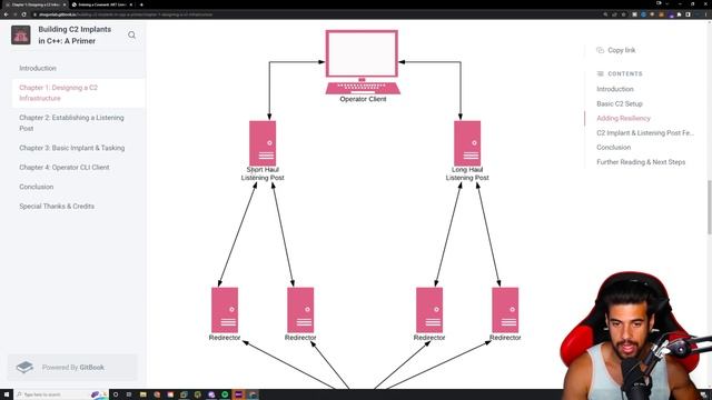 Getting Started With C2 Servers - Covenant C2 смотреть онлайн