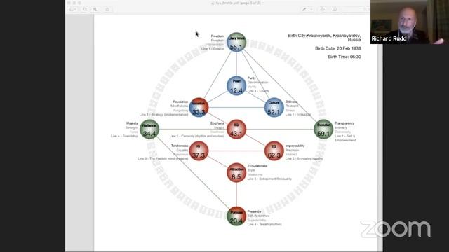 Live Gene Keys Readings with Richard Rudd (Nov14th) смотреть онлайн