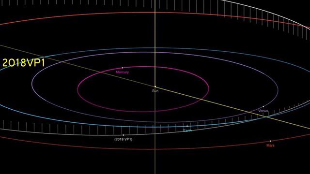 Asteroid 2018VP1 To Hit Earth On November 2nd, 2020? | 2018VP1 Asteroid In Telugu смотреть онлайн
