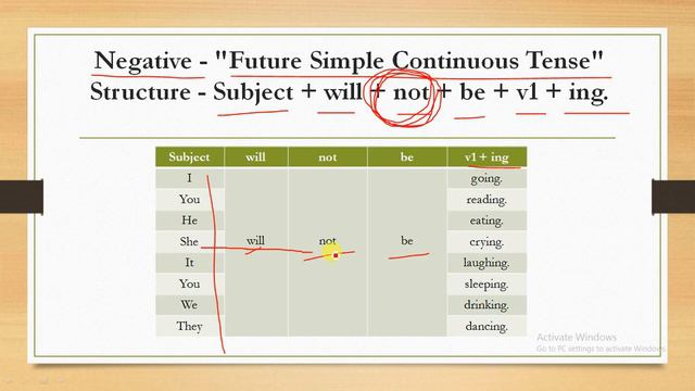 #10 Future Simple Continuous Tense with Examples - English Grammar Tenses Course смотреть онлайн