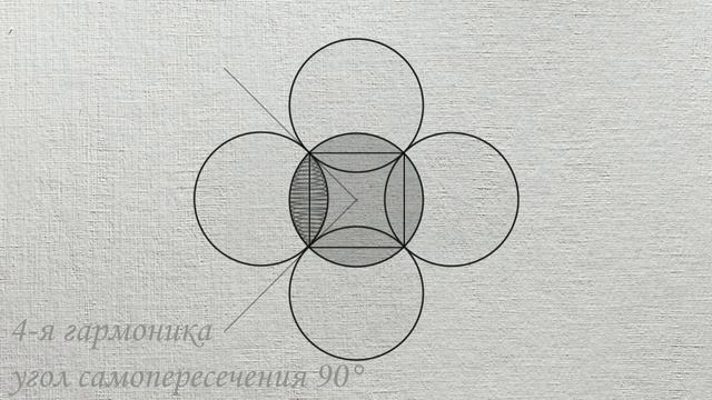 А.Мишин. Шаг 2.2 - Базовые гармоники стоячих волн. (08.03.2021 by Fantom)