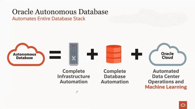 Day One and Beyond: Oracle Database Services смотреть онлайн