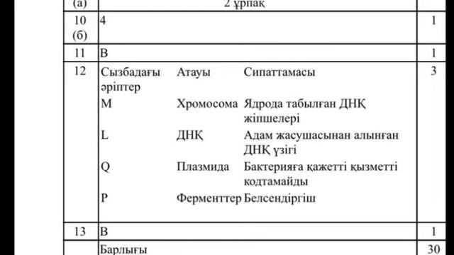 Биология 9 сынып ТЖБ 3 тоқсан. Соч 3 четверть 9 класс смотреть онлайн