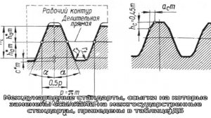 Гост 24705-81 основные нормы взаимозаменяемости. резьба метрическая. основные размеры