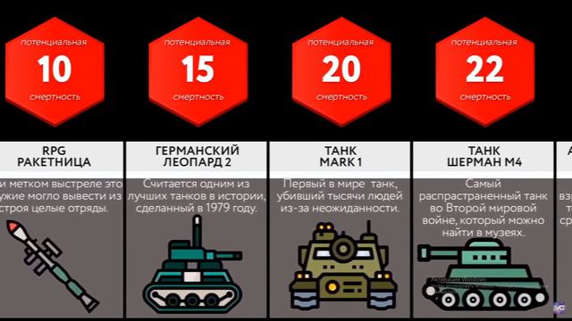 Топ 10 самых опасных видов оружия смотреть онлайн