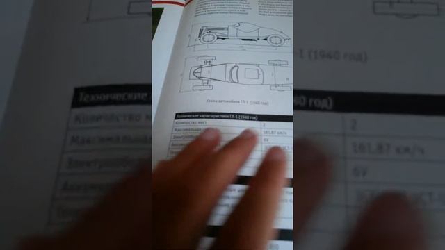 Газ ГЛ-1 от Deagostini смотреть онлайн