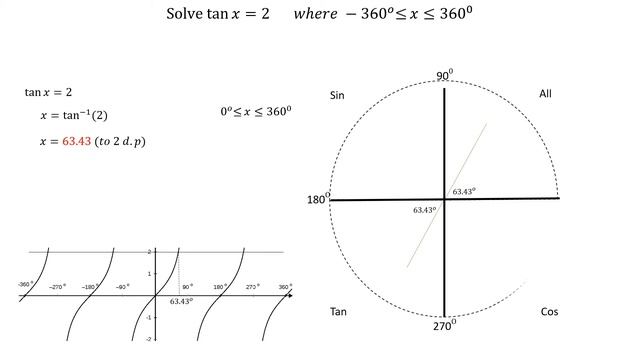 Solve tan x = 2 in degrees using quadrant rule - Practice Question with Answer - Melissa Maths смотреть онлайн