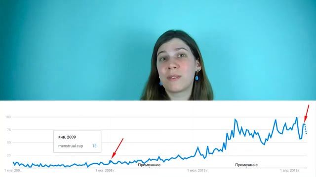 Почему многоразовые прокладки?