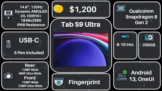 Samsung Galaxy Tab S9 Ultra Vs Galaxy Tab S8 Ultra | Worth The Upgrade?
