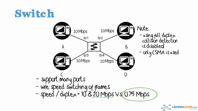 12 What is half duplex and full duplex смотреть онлайн