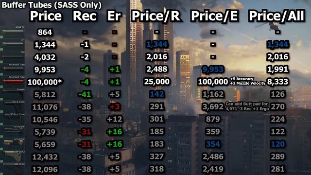 The Best Recoil For Your Rouble - The M1A : Escape From Tarkov смотреть онлайн