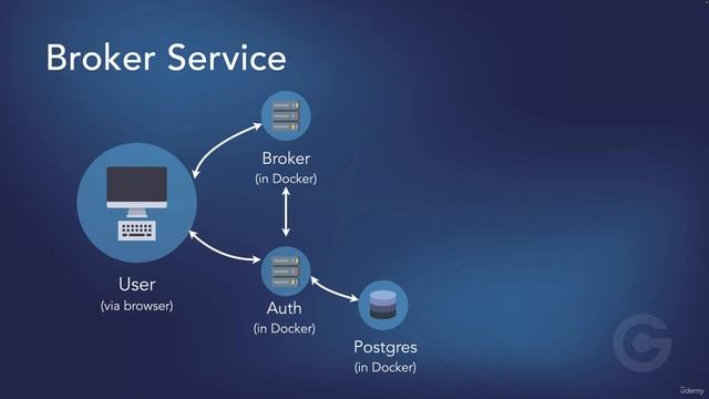 3-1 What we'll cover in this section смотреть онлайн