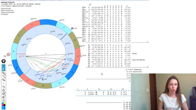 Возможности карьеры в натальной карте смотреть онлайн