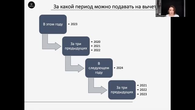 Учебный курс Excel