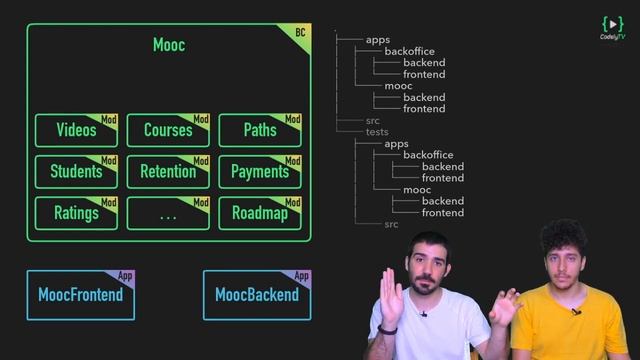 Estructura de carpetas - ? DDD en PHP (y otros lenguajes) смотреть онлайн