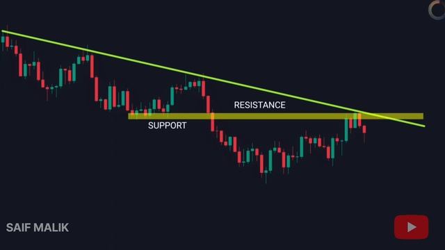 How To Draw A Trend Line Trading Strategy || Trend Line कैसे Draw करे! смотреть онлайн