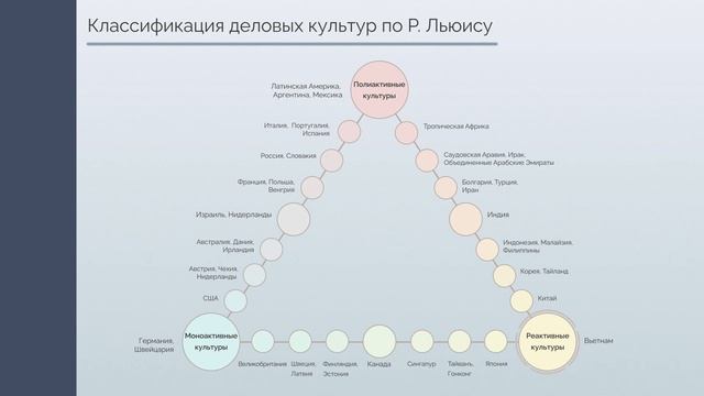 Влияние национальных особенностей на управление рисками смотреть онлайн