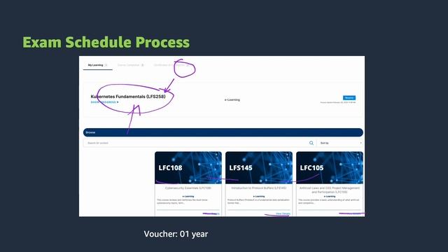 Chia Sẻ Kinh Nghiệm Thi CKA Online Full | Certified Kubernetes Administrator смотреть онлайн